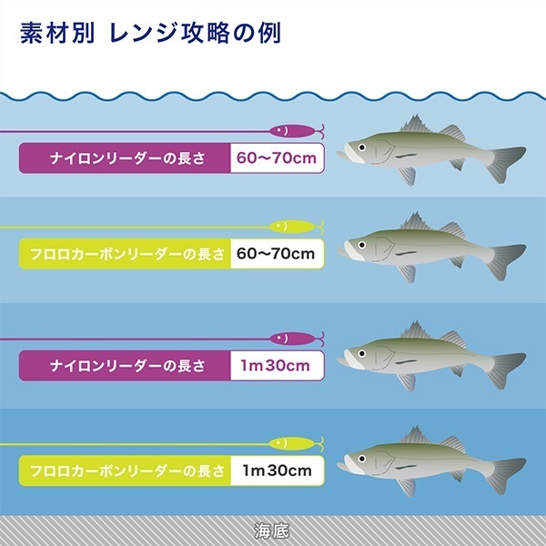 シーバスショックリーダープレミアムフロロ